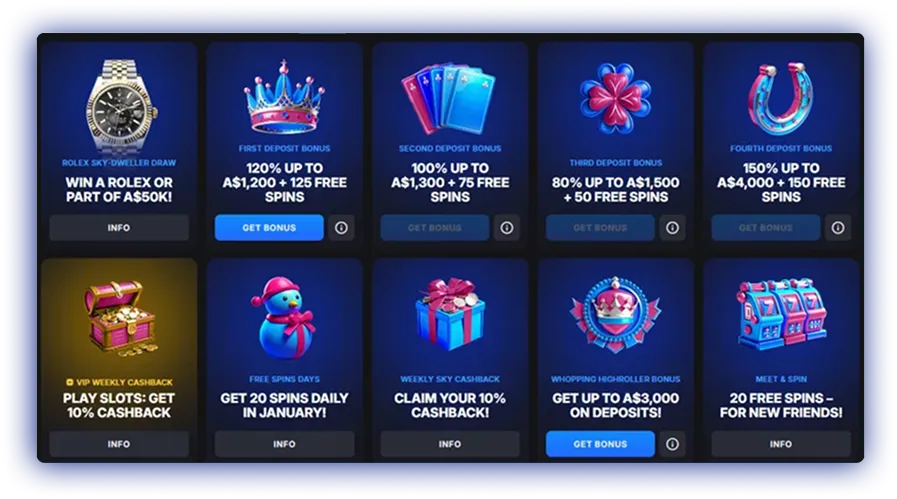 Skycrown Promotions